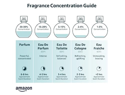 Dossier - Eau de Parfum - Floral Marshmallow - Inspirado en By Kilian's Love, Don't Be Shy - Perfume Luxury - Infusión Pura - Sin Parabenos - Vegano - Femenino - Para Mujer - Fragancia 1,70z (Spray 50ml)