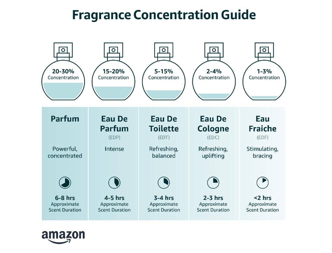 Ari by Ariana Grande Eau de Parfum – Long Lasting Fragrance with Pear, Raspberry, and Vanilla Orchid – Floral Gourmand Women’s Perfume