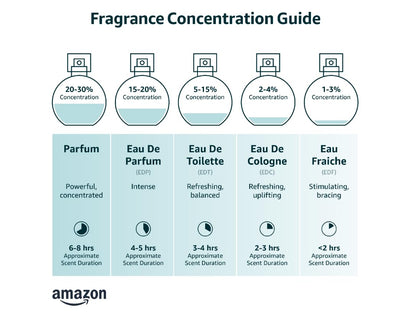 Ari by Ariana Grande Eau de Parfum – Long Lasting Fragrance with Pear, Raspberry, and Vanilla Orchid – Floral Gourmand Women’s Perfume