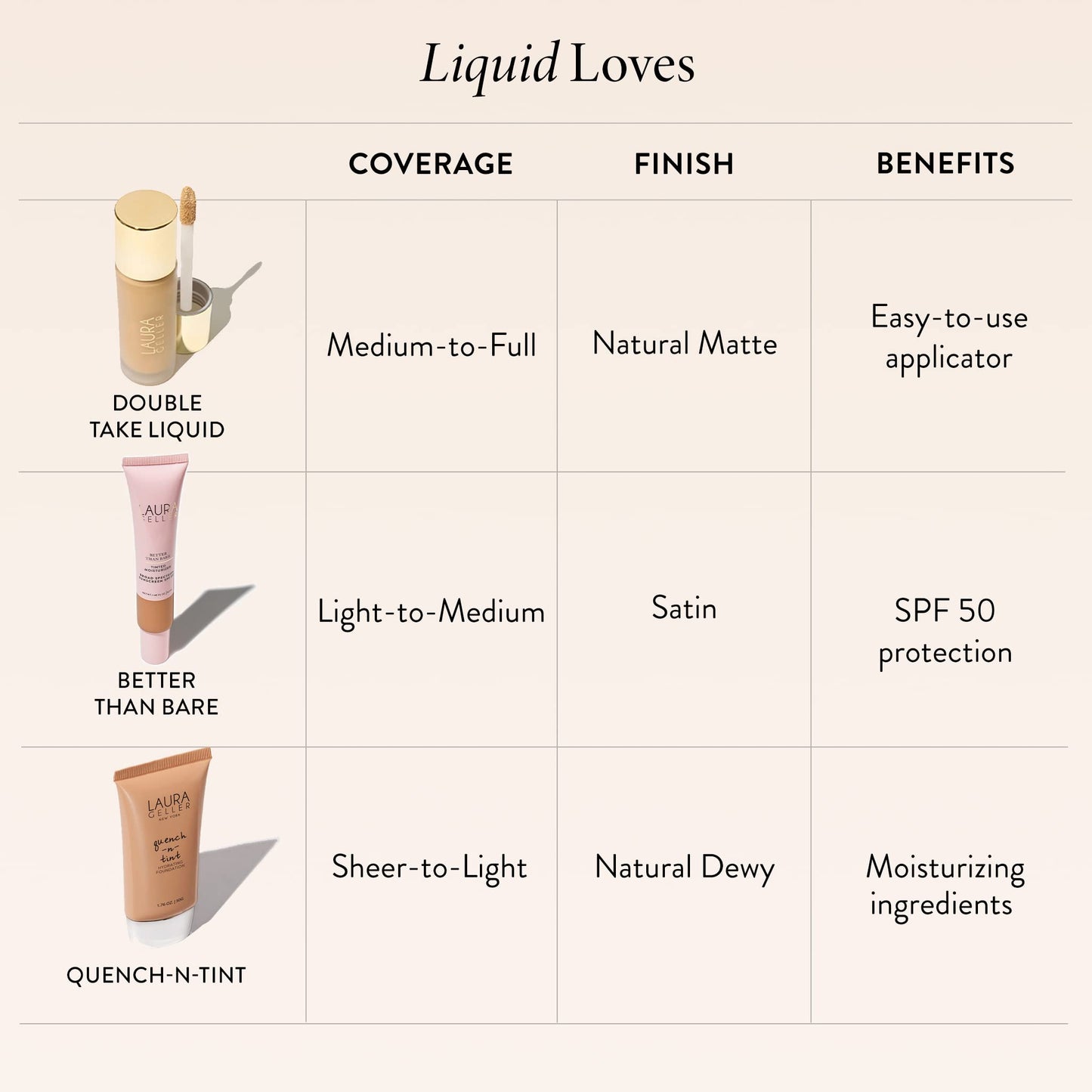 LAURA GELLER NEW YORK Base de maquillaje hidratante Quench-n-Tint - Ligera/media - Cobertura modulable de translúcida a ligera - Acabado con brillo natural - Fórmula ligera con ácido hialurónico