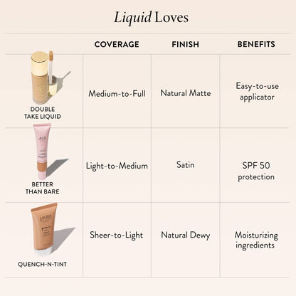 Fond de teint hydratant Quench-n-Tint de LAURA GELLER NEW YORK - Clair/moyen - Couvrance modulable transparente à claire - Fini éclat naturel - Formule légère avec acide hyaluronique