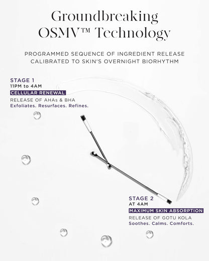 Noble Panacea, The Exceptional Overnight Chronobiology Peel