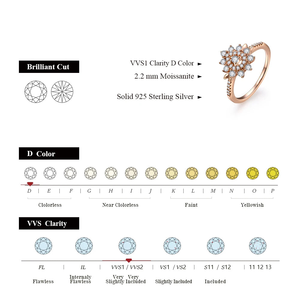 MINTYBOX S925 Silver D VVS1 Moissanite Diamond 0.464ct Rings For Women Engagement K-GOLD Plated Fine Jewelry Certificated