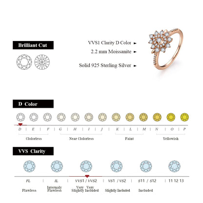 MINTYBOX S925 Silver D VVS1 Moissanite Diamond 0.464ct Rings For Women Engagement K-GOLD Plated Fine Jewelry Certificated