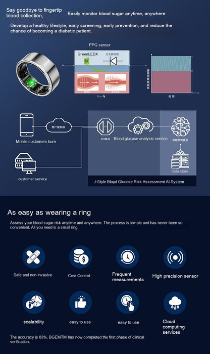 Bague intelligente pour test de glycémie et surveillance de la santé du sommeil